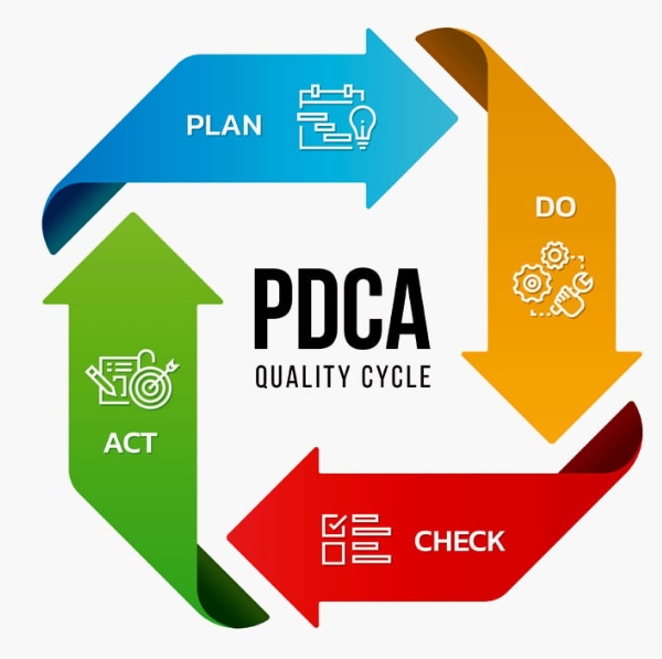 pdca
